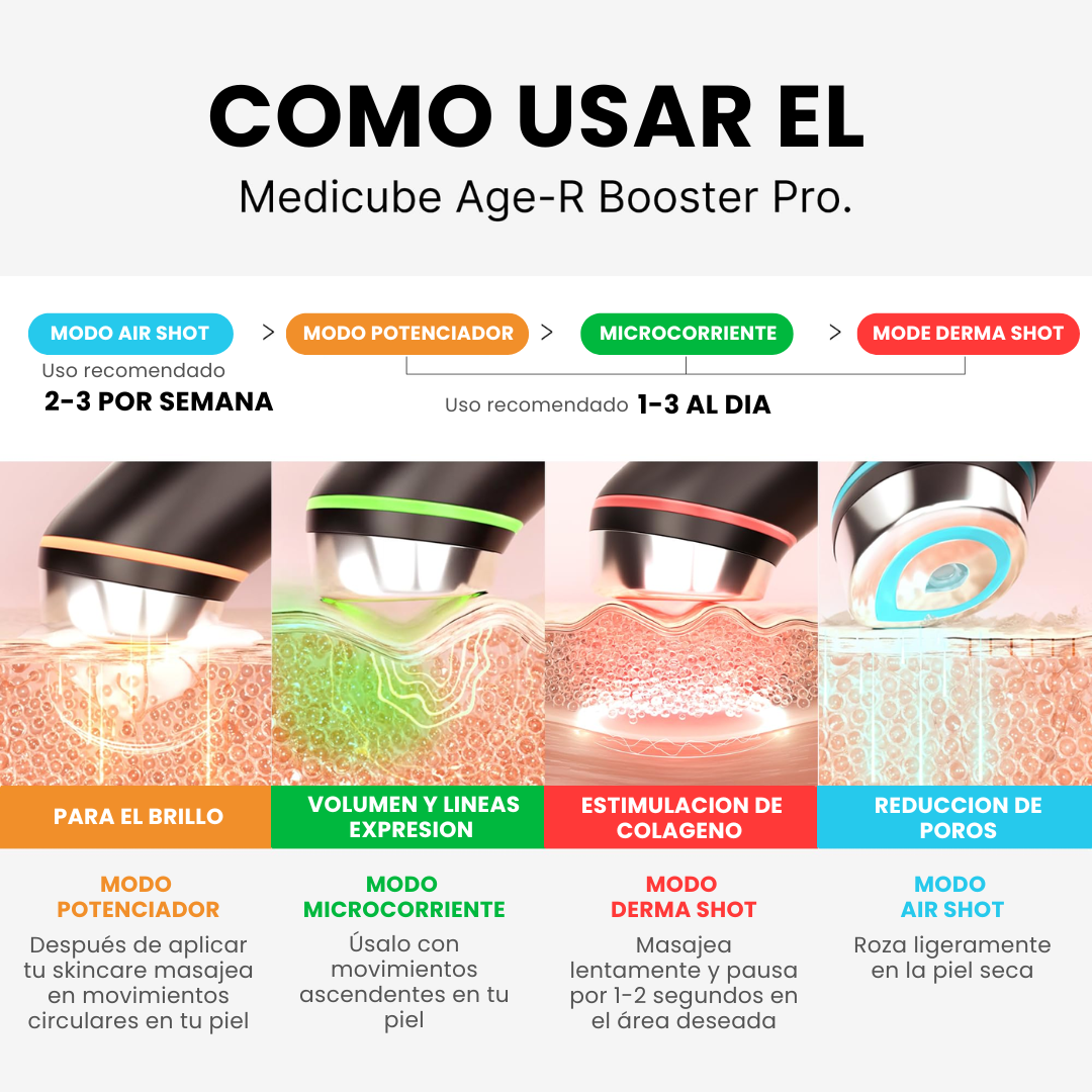Medicube - Age R Booster Pro | Dispositivo de Alta Tecnología 6 en 1